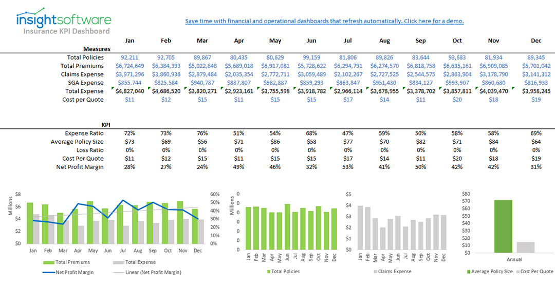 Insurance KPI Dashboard