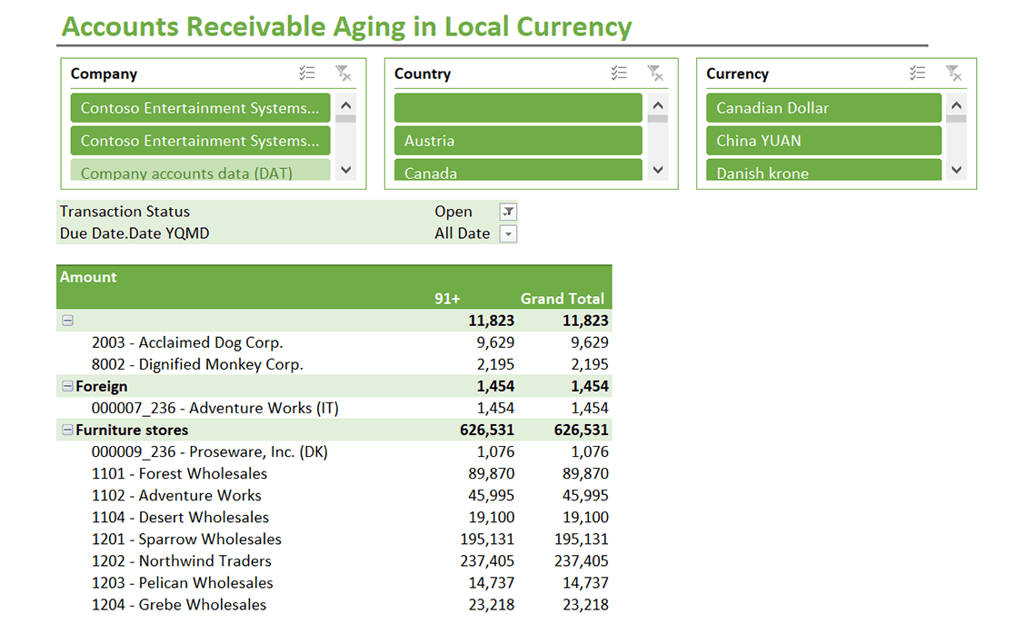 Accounts Receivable Aging