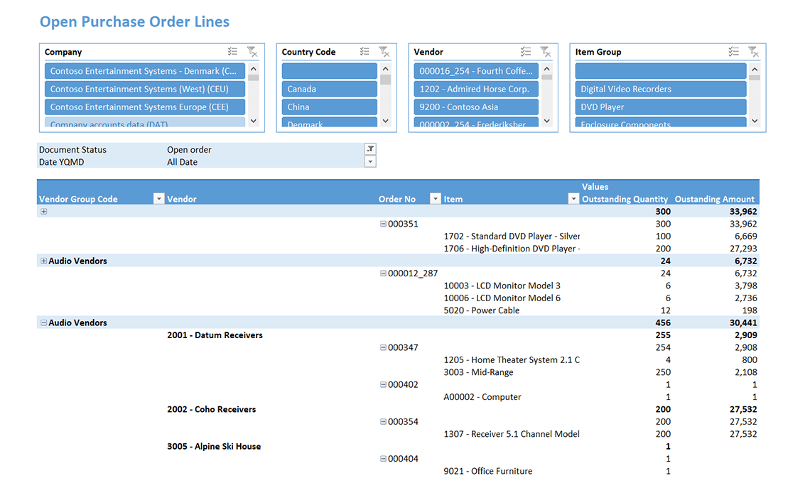 Open Purchase Order Lines