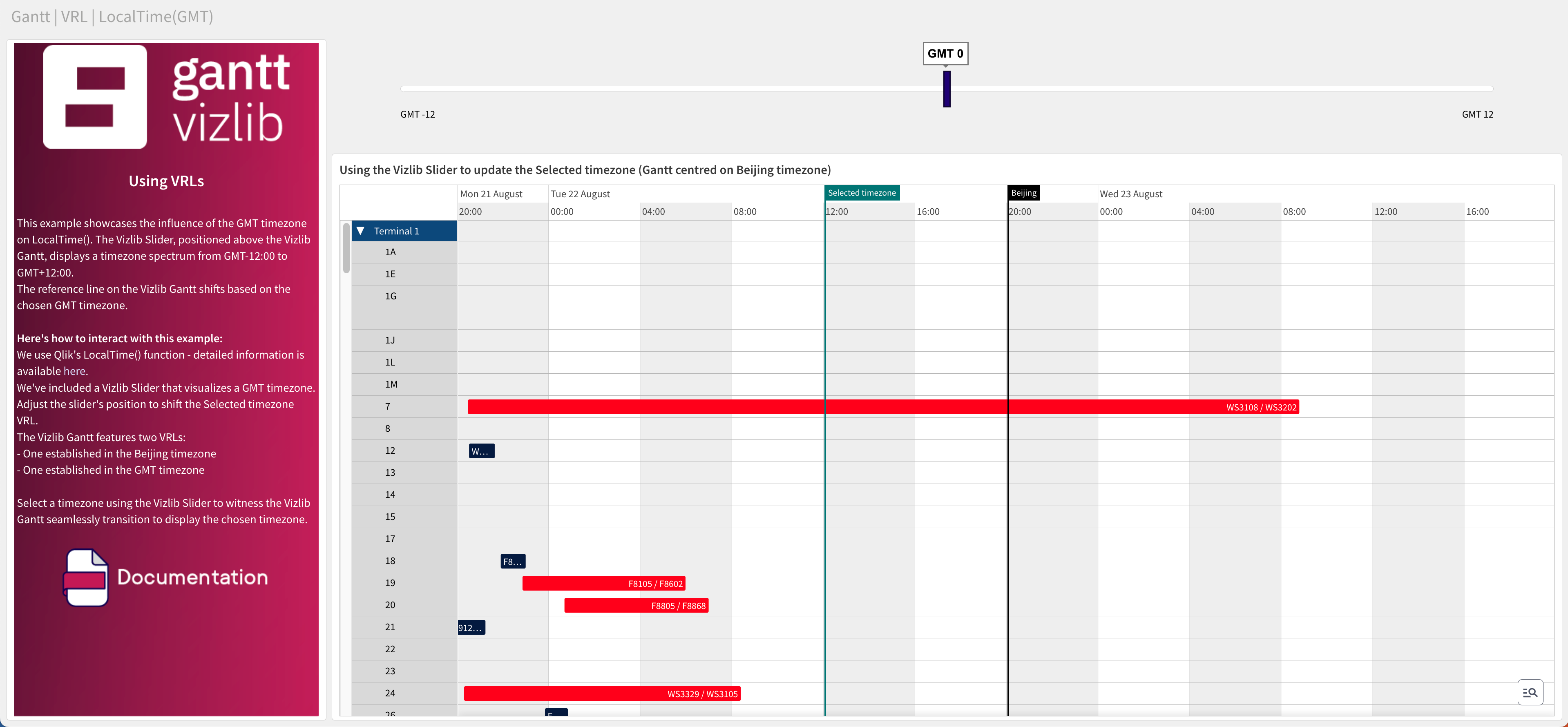 Vizlib Gantt Vertical Reference Lines