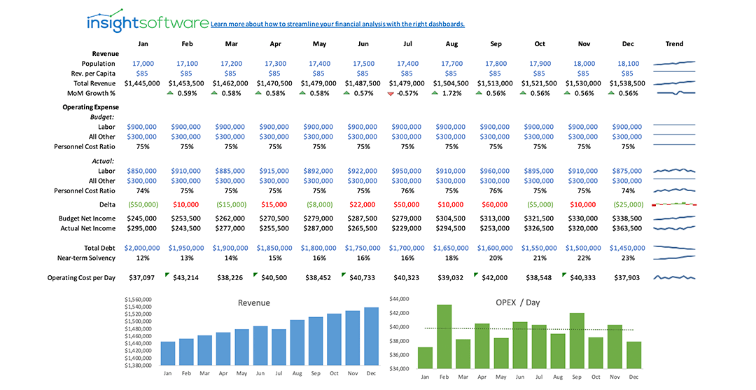 Government Entity KPIs