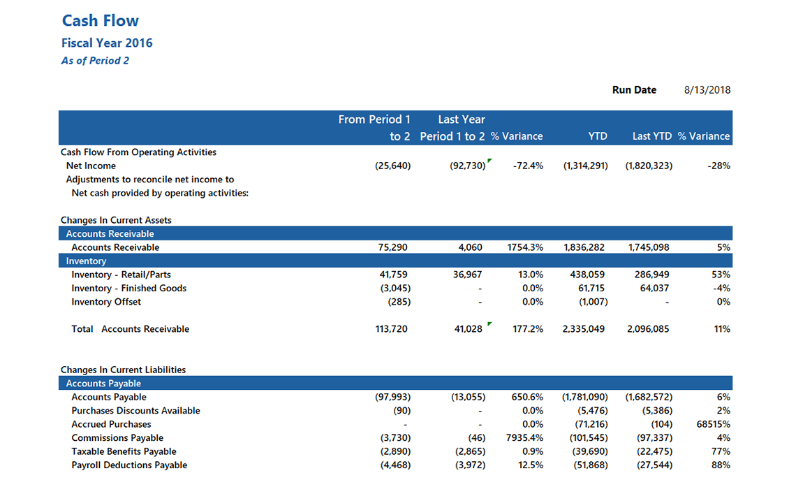 GL Cash Flow