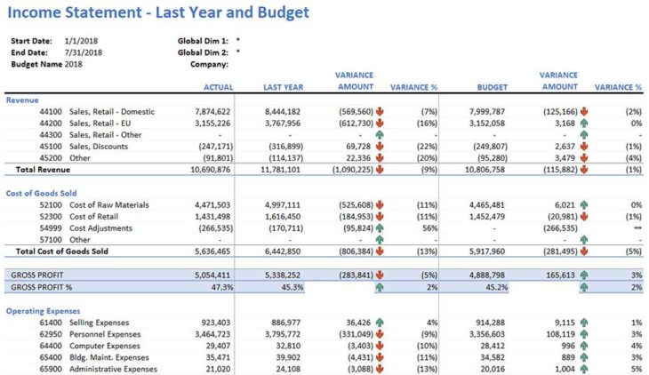 Jet Reports Financials income statement