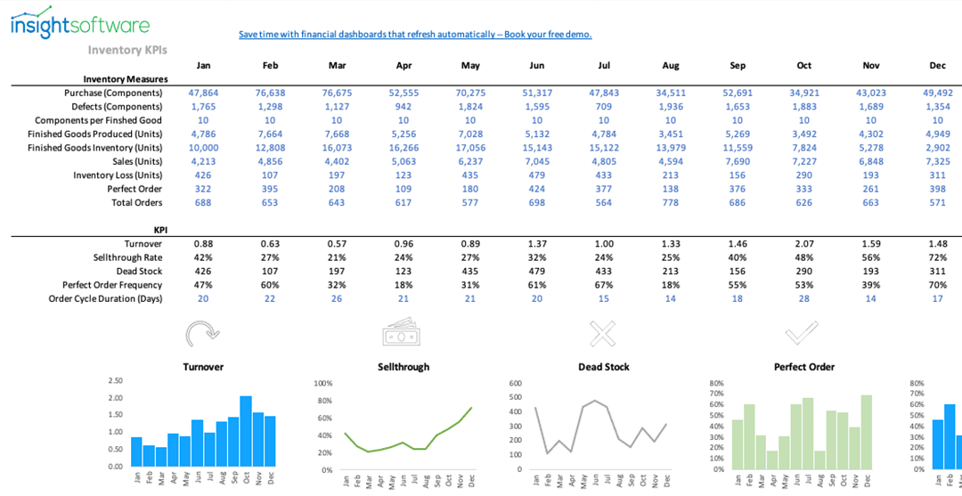 Inventory Management KPI Dashboard