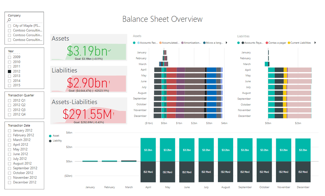 Finance – Balance Sheet – Import