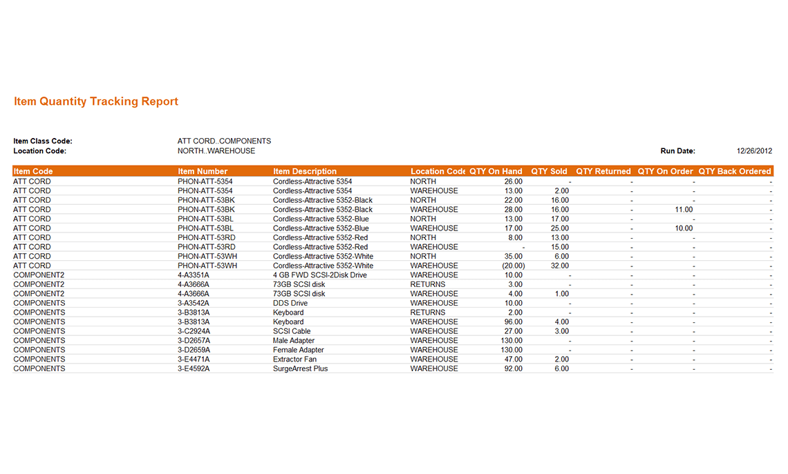 Item Quantity Tracking Report