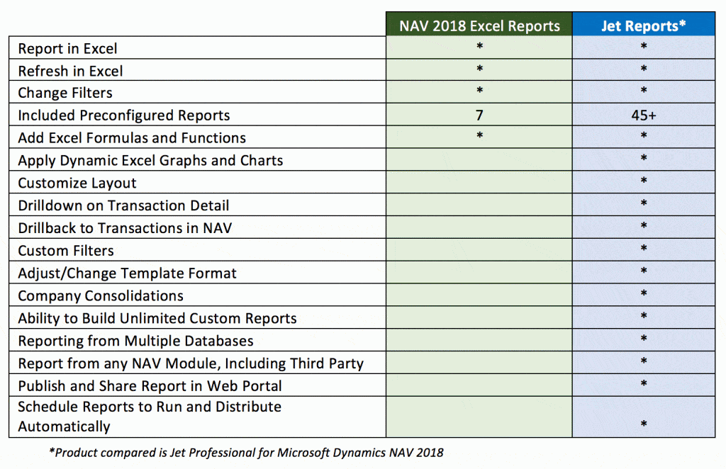 NAV 2018 Excel Reports vs Jet Reports