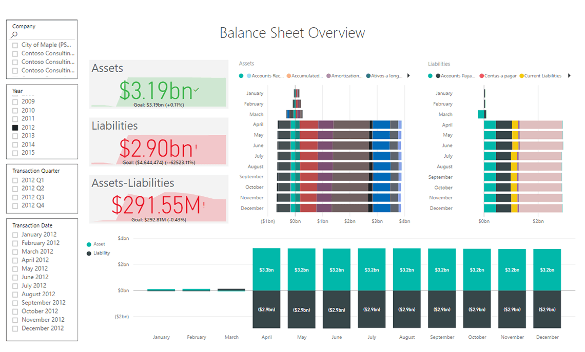 Finance – Balance Sheet – Live
