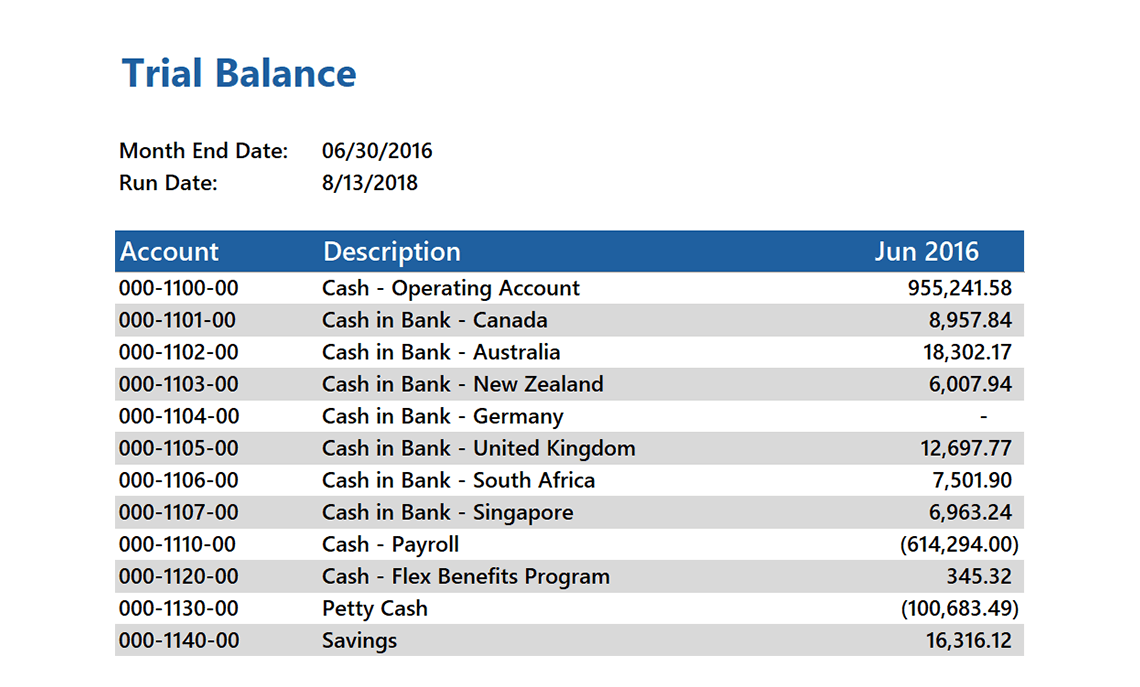GL Month End Trial Balance