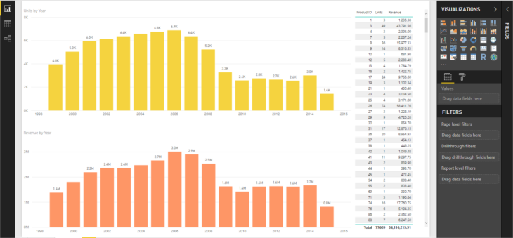 Power Bi Final