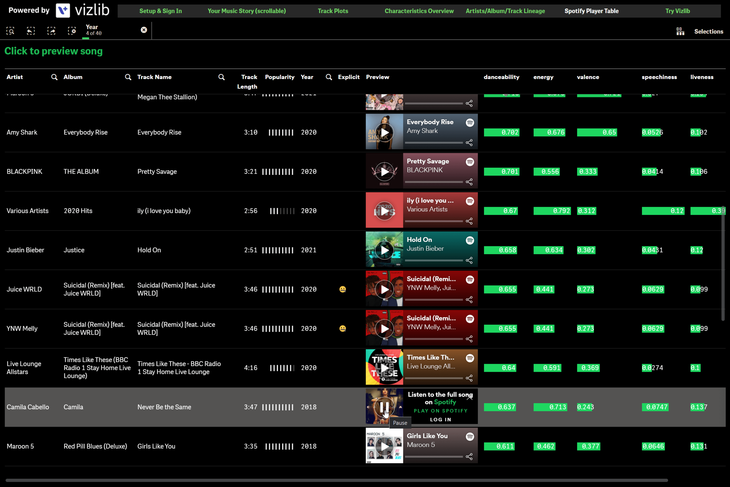 Spotify Analysis