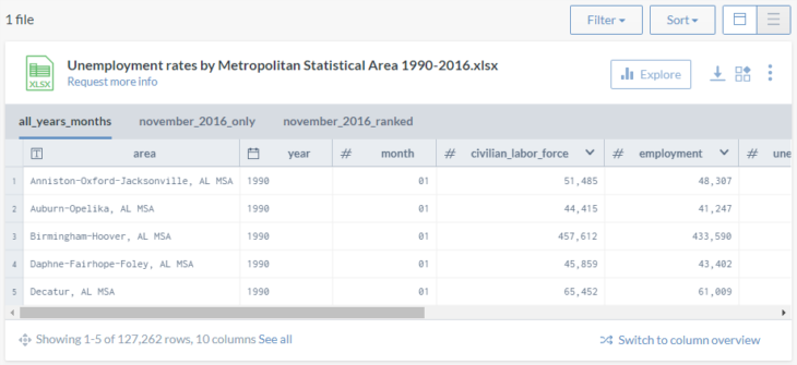 Unemployment Rate