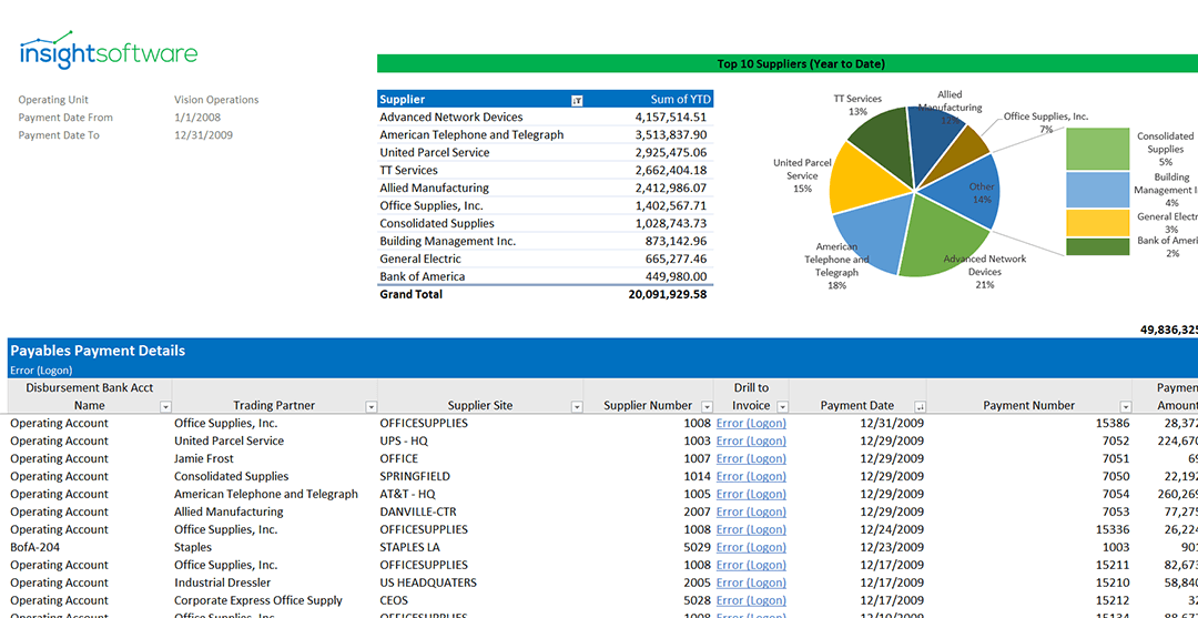 Supplier Spend Analysis