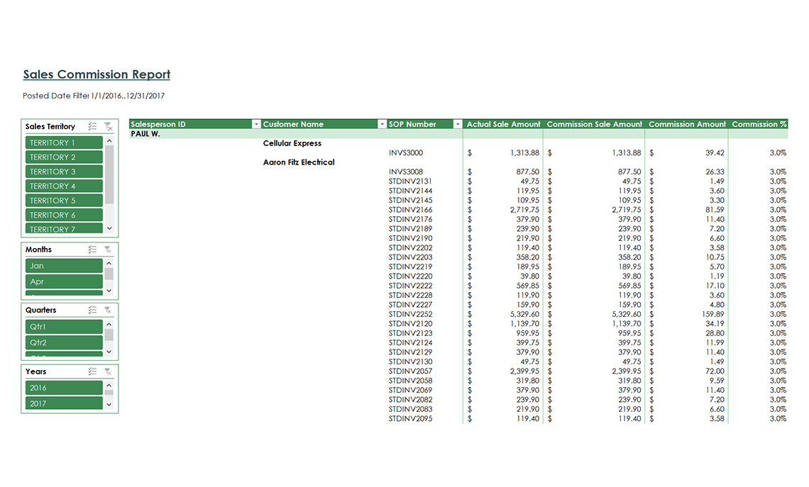 Sales Commission Report