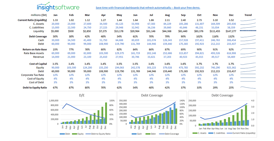 Utilities KPI Dashboard