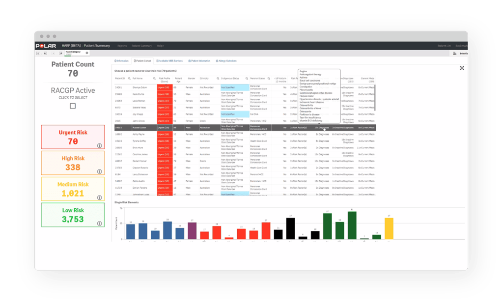 Steering users in healthcare analytics in Qlik Sense
