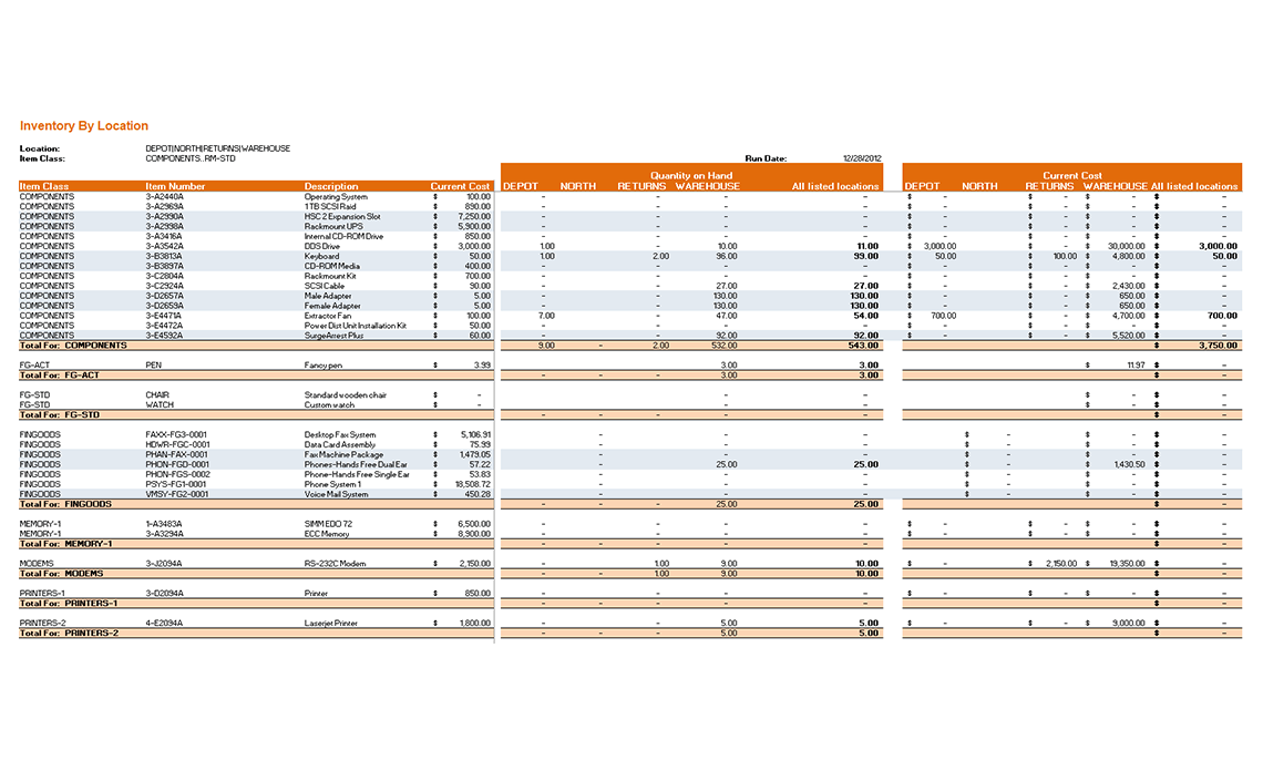 Inventory by Location