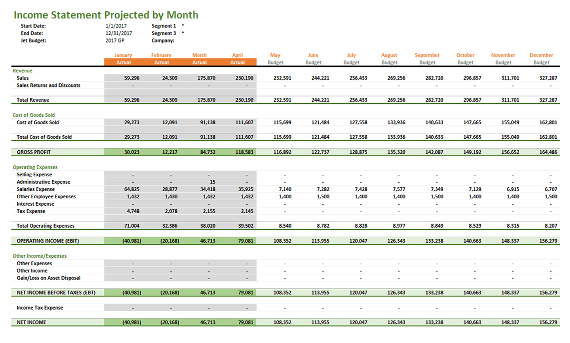 Jet Budgets – Income Statement Projected using Categories