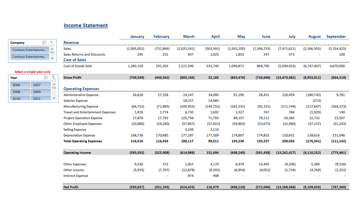 Yearly Income Statement