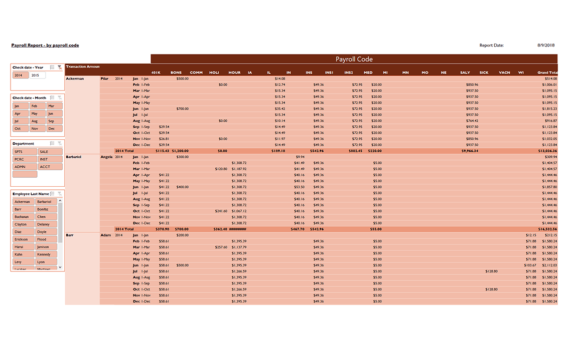 Payroll Report by Payroll Code