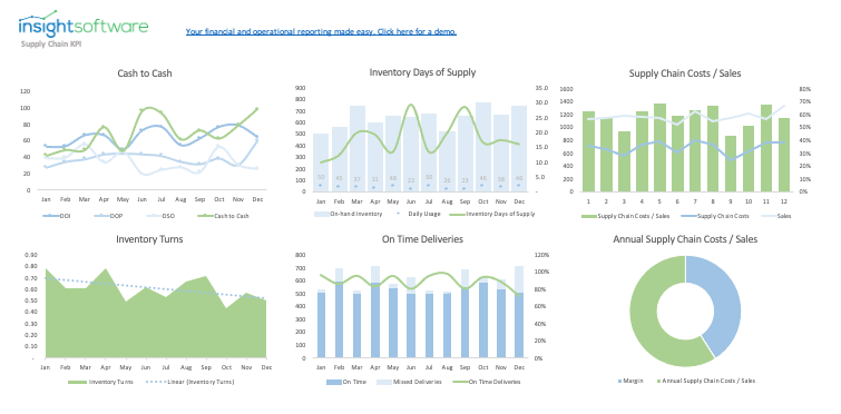 Supply Chain KPI Dashboard
