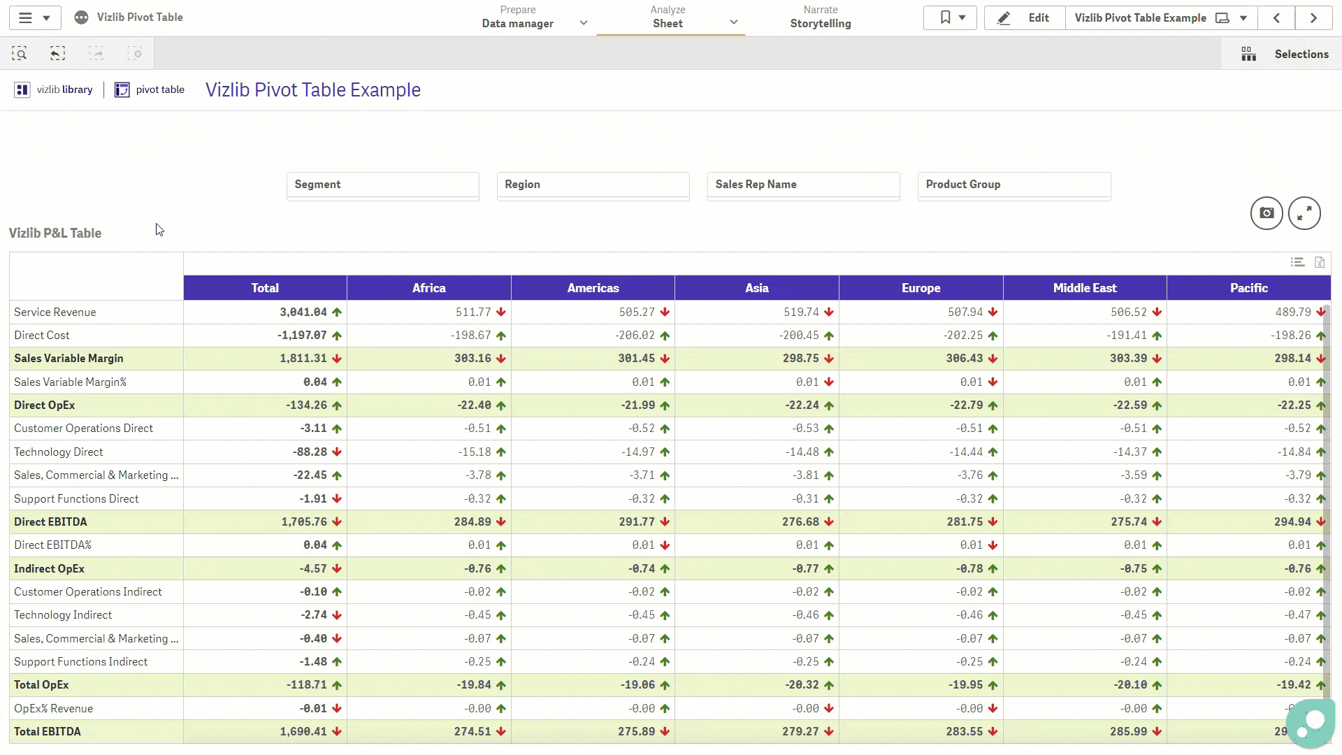 pivot table
