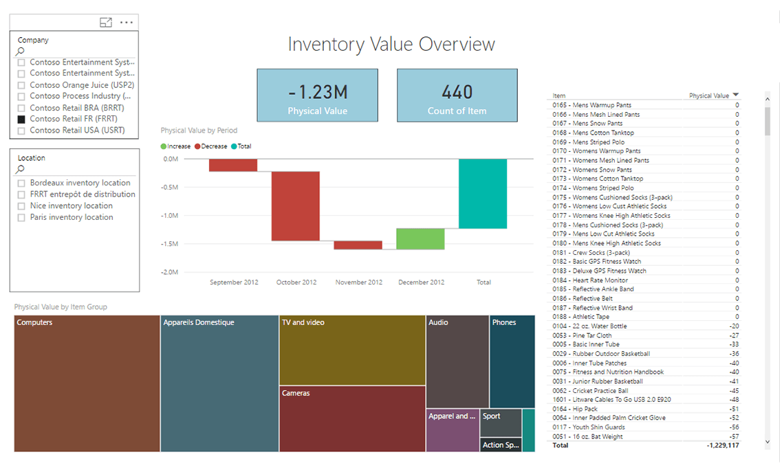 Inventory – Import