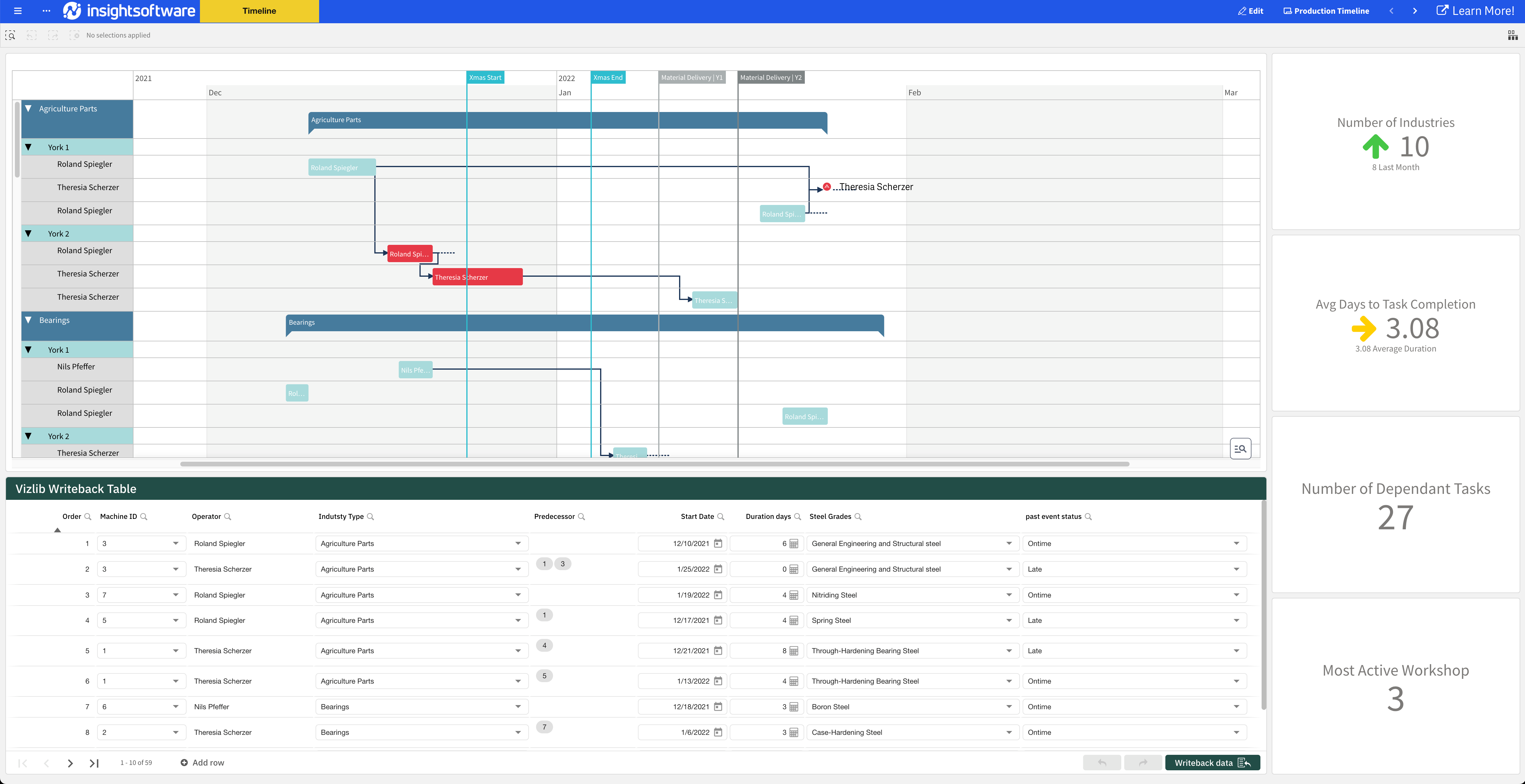 Vizlib Steelworks
