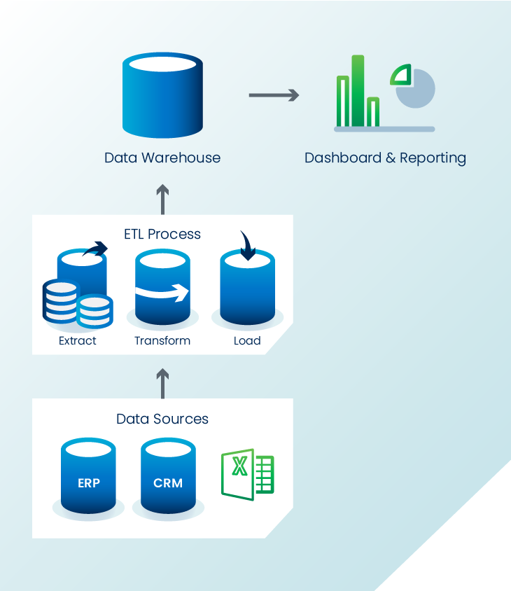 02 2021 Blogpost Infographic Datawarehouse 01