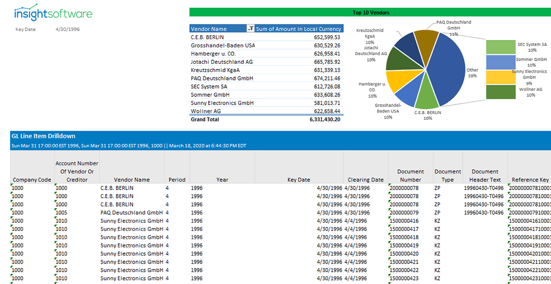 Vendor Spend Analysis