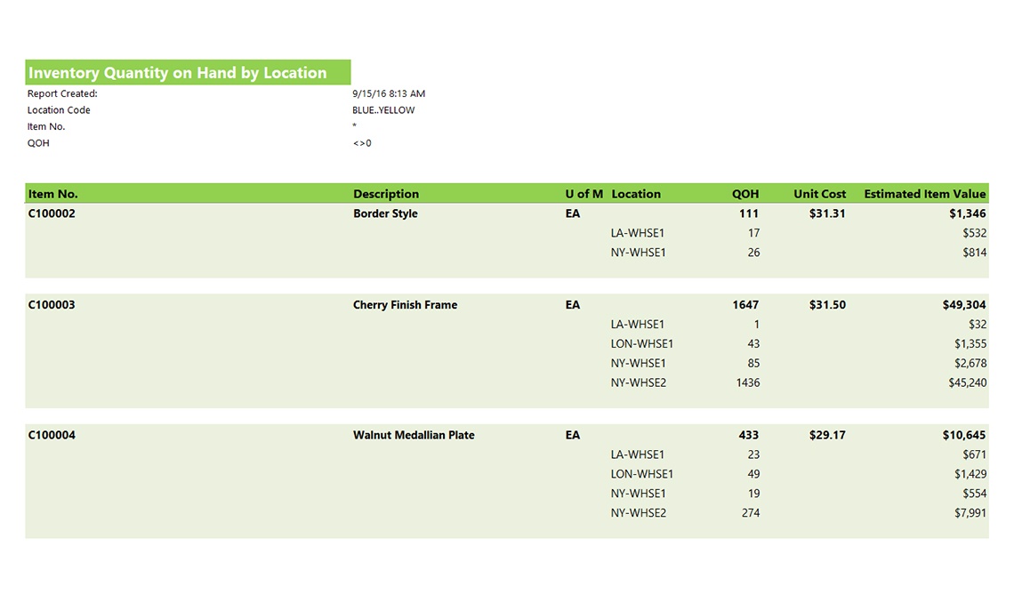 Inventory Location by Quantity on Hand