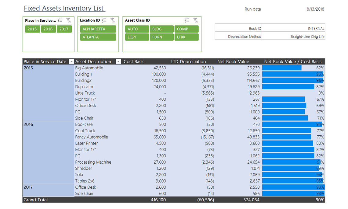 Fixed Assets Inventory List