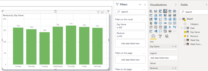 Weeks Power Bi Revenue Final
