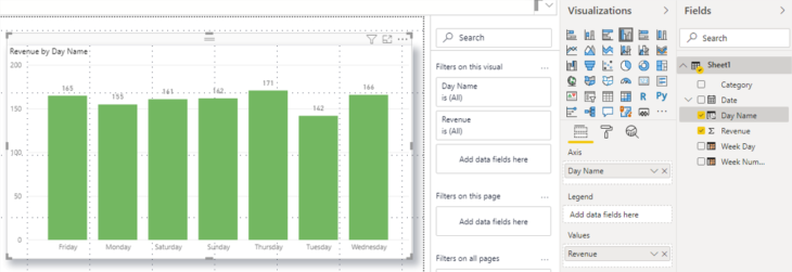 Weeks Power Bi Revenue Sort