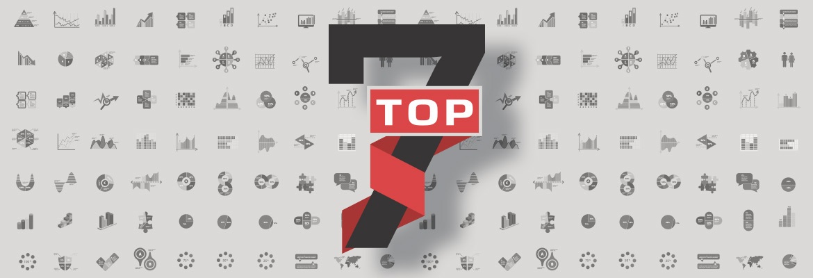 Compare the Top 7 Microsoft Dynamics Business Intelligence and Analytics Platforms