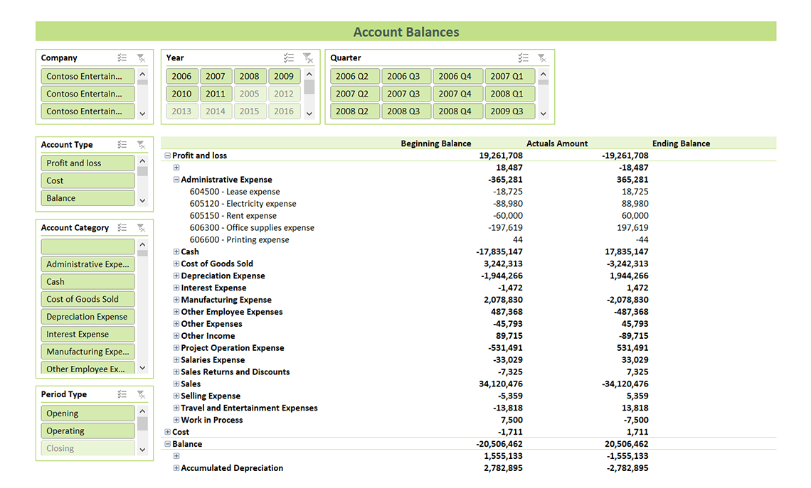 Account Balances 2