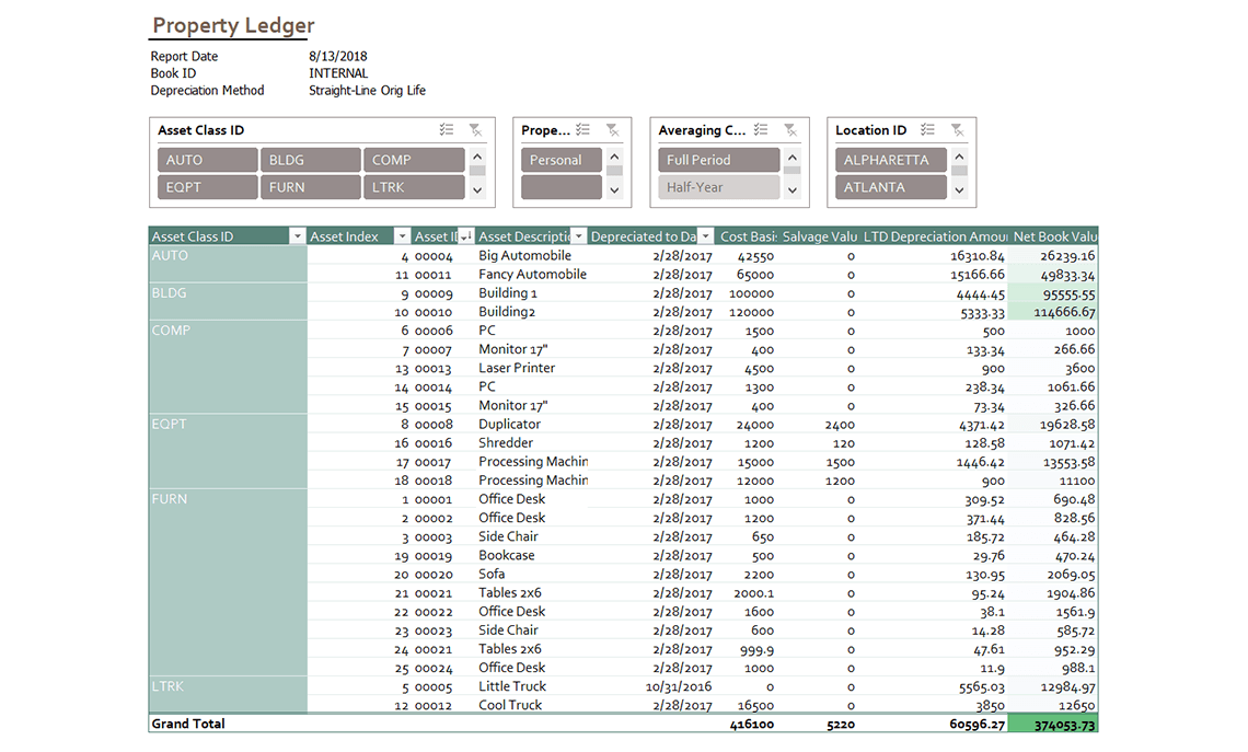 Fixed Assets Property Ledger