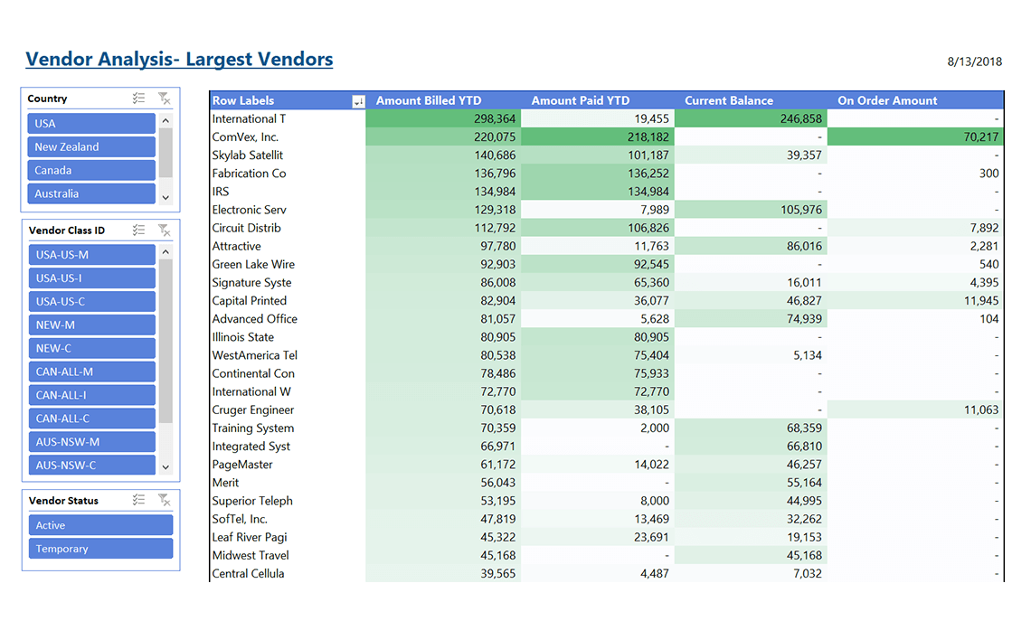 Vendor Analysis