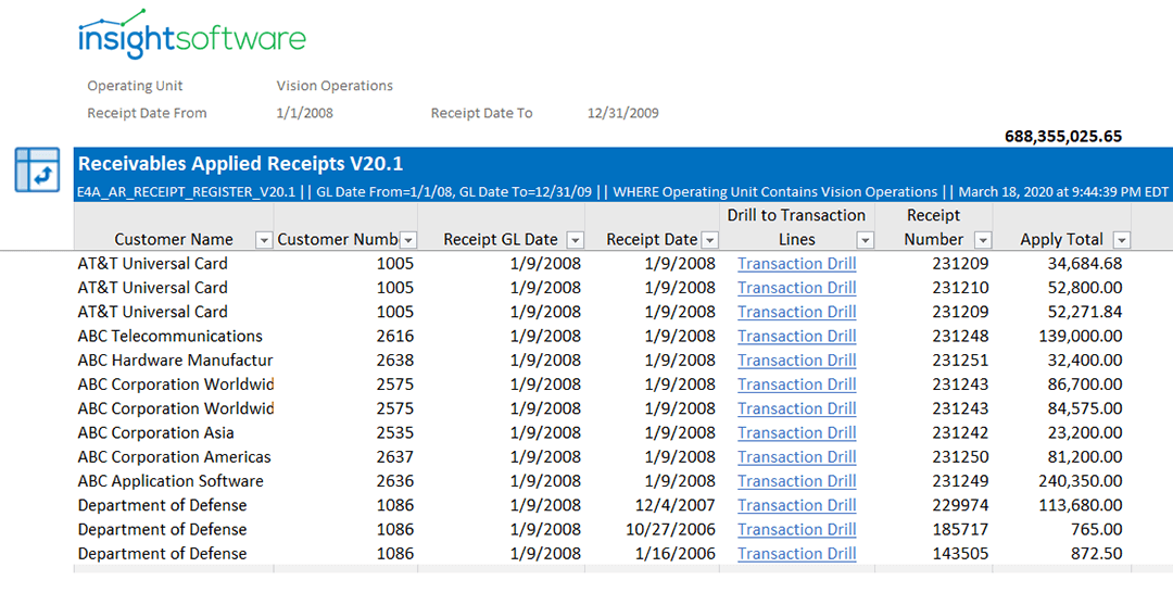 Cash Receipts Analysis