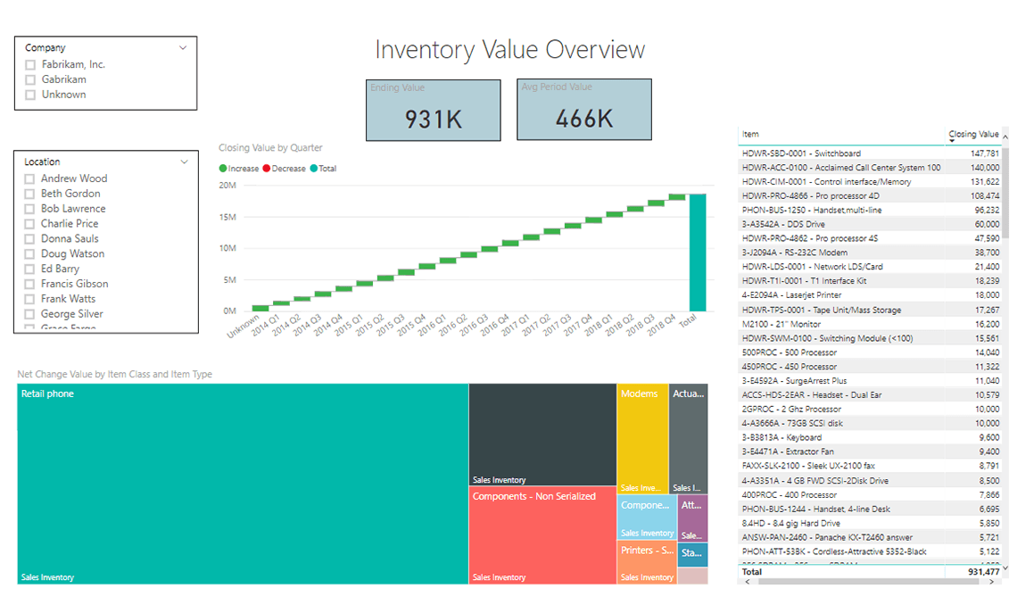 Inventory – Live