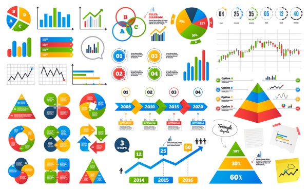 Examples of Excel Charts for Reporting