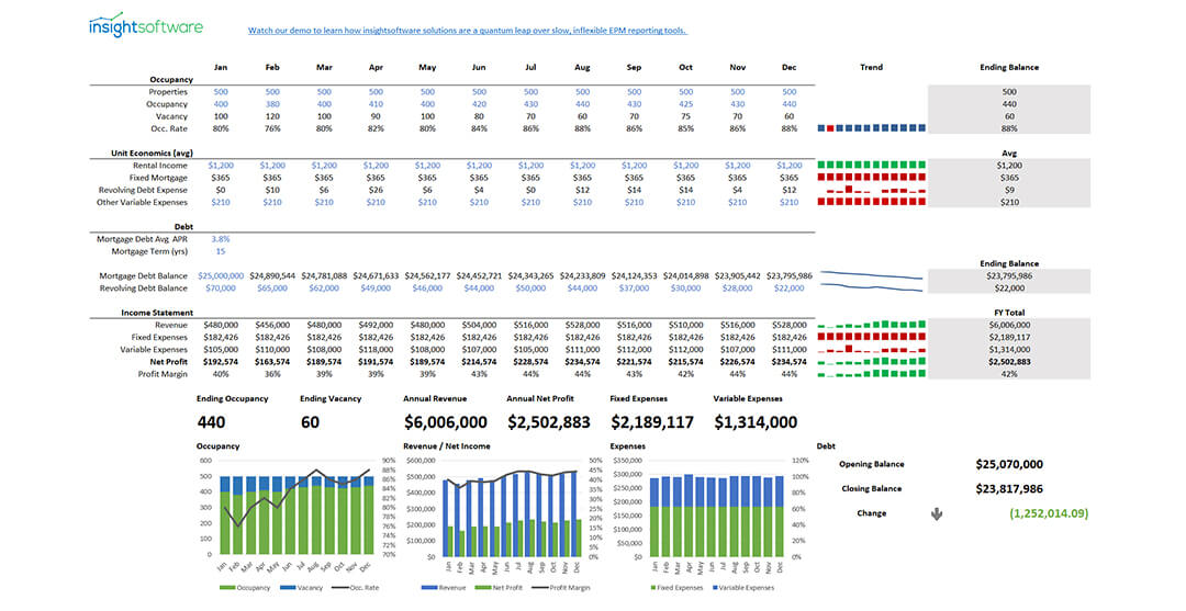 Property Management KPI Dashboard