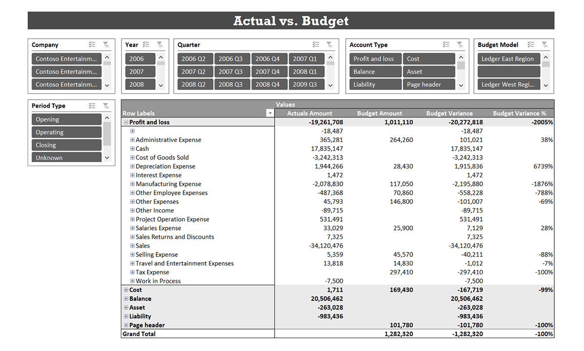Actual vs Budget2