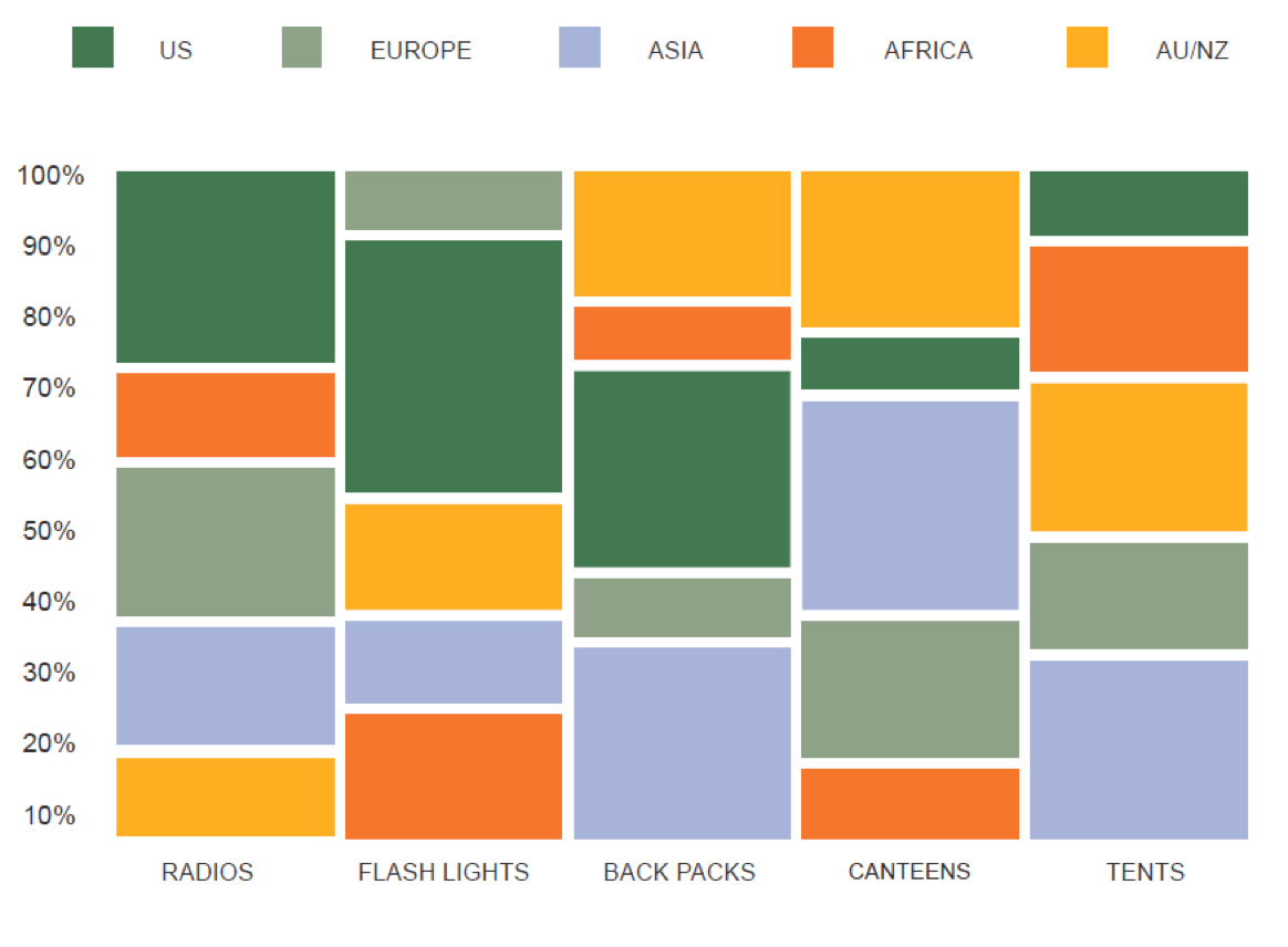 mekko-chart-example