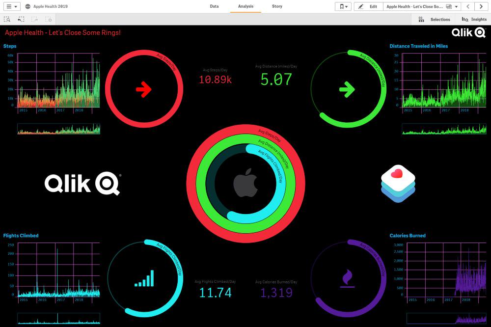Apple Health Dashboard with Activity Gauge