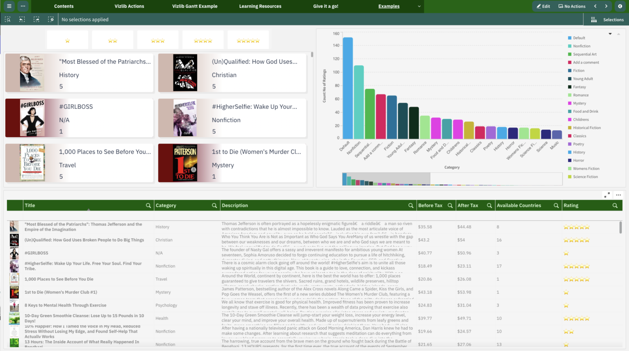 Data Storytelling with Vizlib Actions