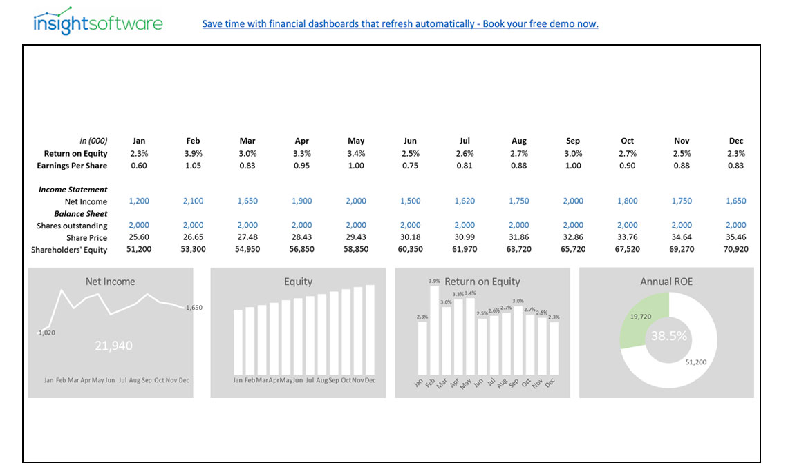 Return on Equity