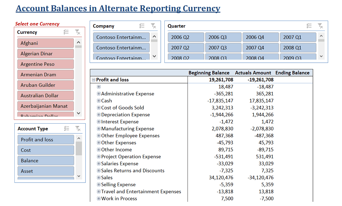 Account Balances in Alternate Reporting Currency