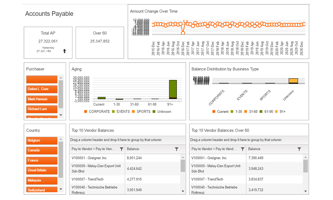 NAV Payables Dashboard