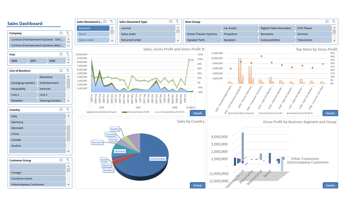 Sales Dashboard 3